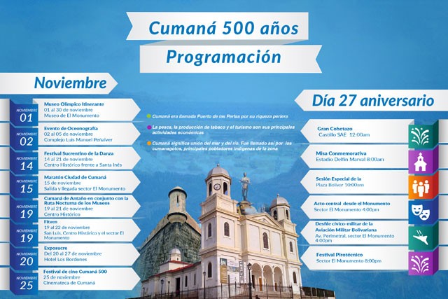 Infografía AVN